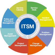 ITSM